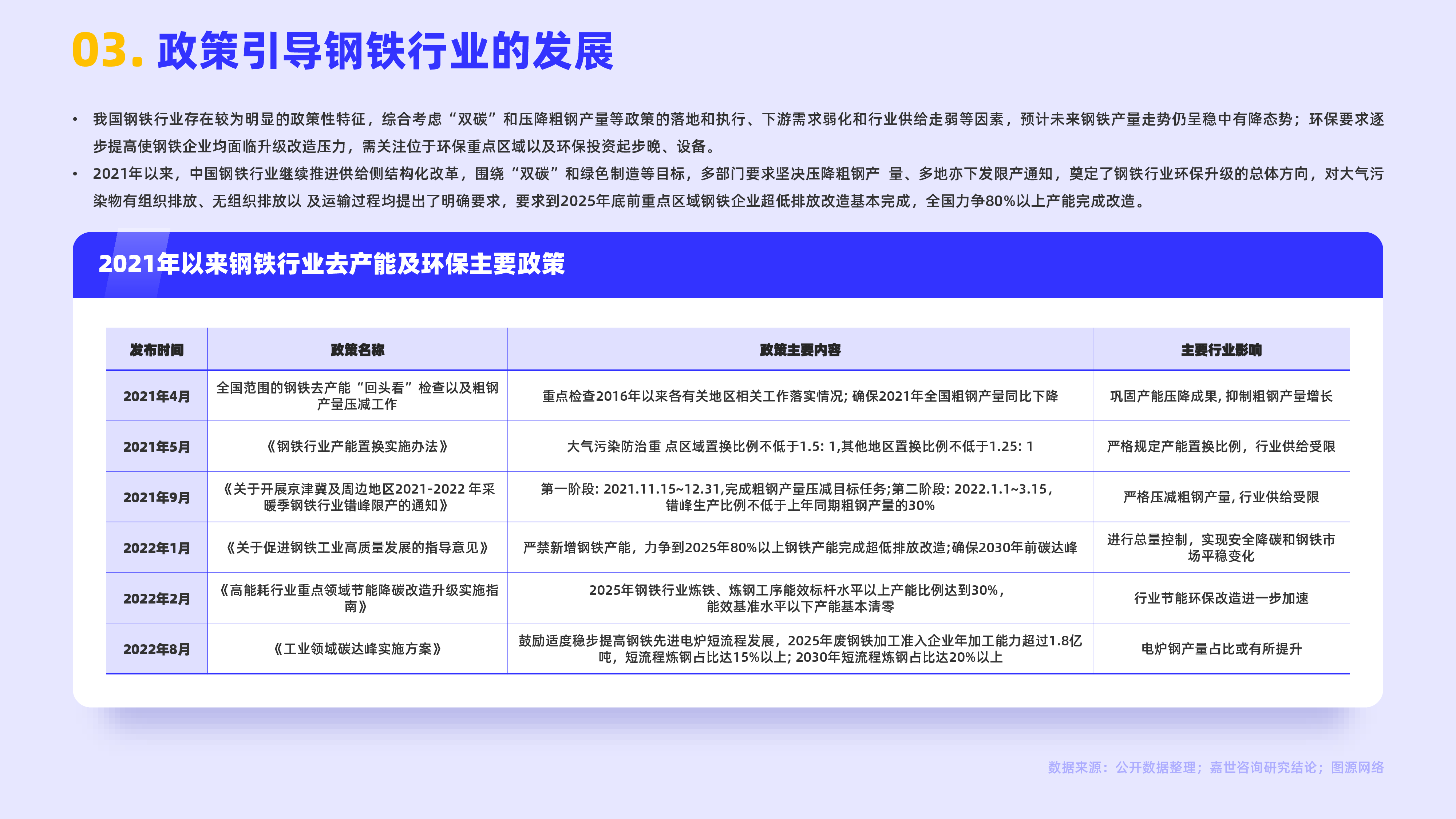 嘉世咨询:2023钢铁行业发展简析报告